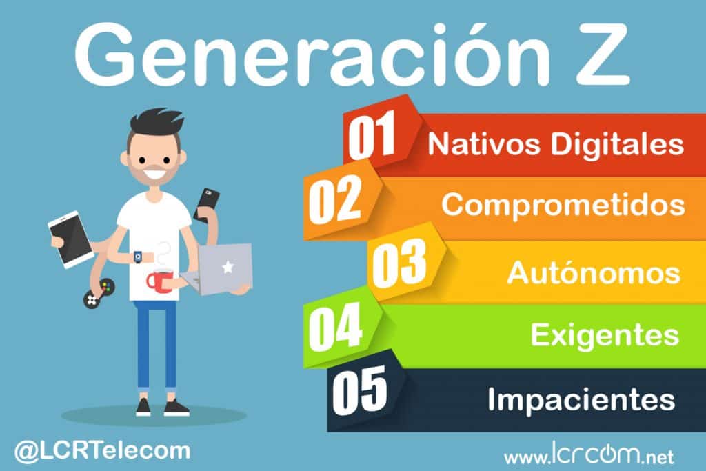 Los nuevos consumidores, la Generación Z