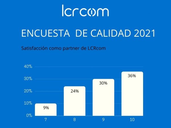 Satisfacción como partner