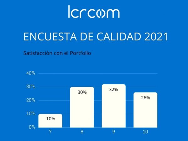 Satisfacción con el portfolio