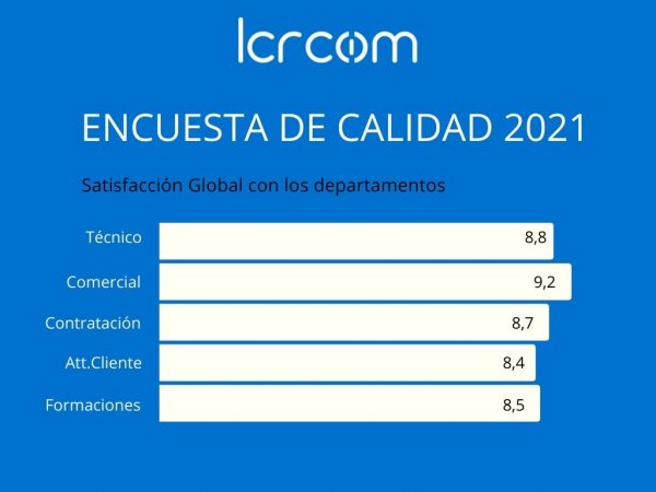 Satisfacción global con los departamentos