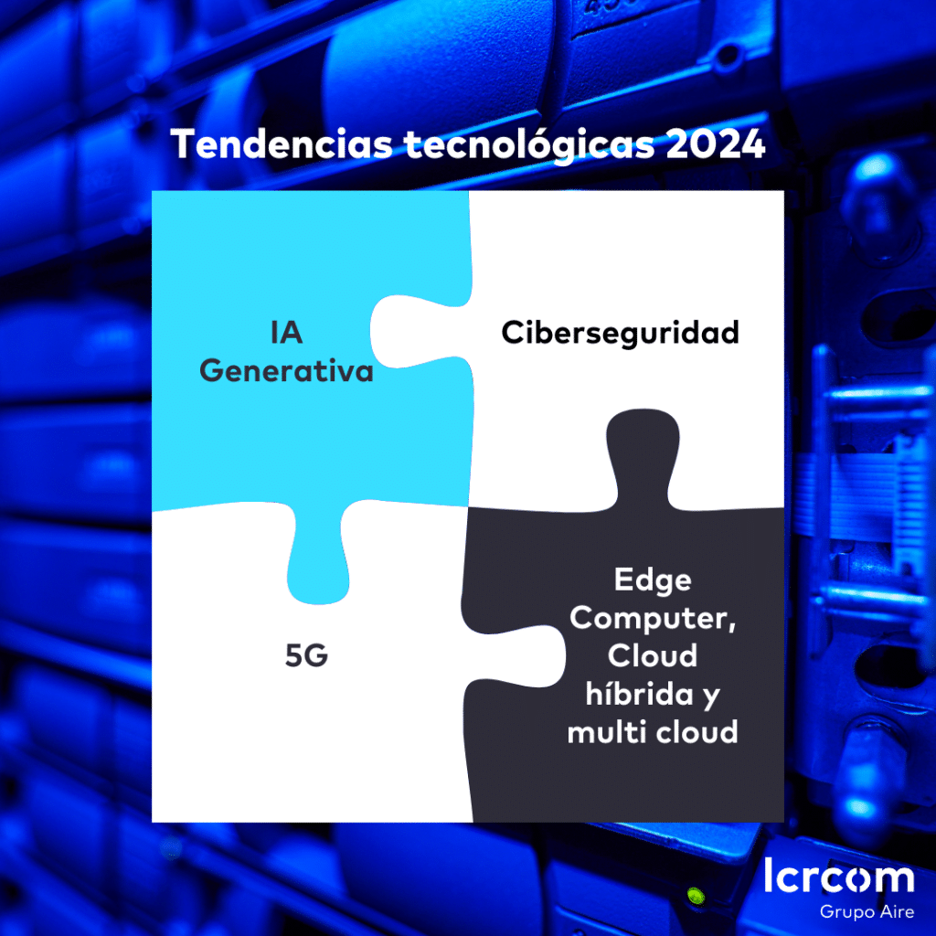 Tendencias tecnológicas LCRcom